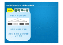 [마케팅] 다양성 추구 행동(Variety Seeking Behavior)-12