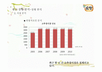 [광고기획서] 순창고추장 광고 커뮤니케이션 전략-6