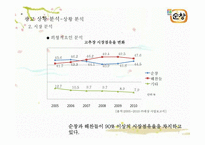 [광고기획서] 순창고추장 광고 커뮤니케이션 전략-7