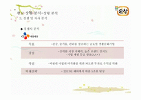 [광고기획서] 순창고추장 광고 커뮤니케이션 전략-10