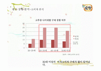 [광고기획서] 순창고추장 광고 커뮤니케이션 전략-18