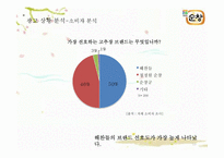 [광고기획서] 순창고추장 광고 커뮤니케이션 전략-19