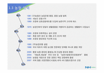 [금융기관론] NH농협 분석-6