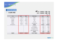 [금융기관론] NH농협 분석-12