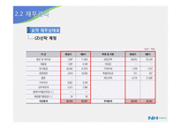 [금융기관론] NH농협 분석-13