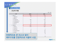 [금융기관론] NH농협 분석-15
