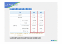 [금융기관론] NH농협 분석-19