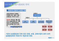 [금융기관론] NH농협 분석-20