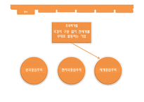 [글로벌경영론] 다국적기업에서 초국적기업으로-5