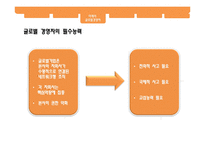 [글로벌경영론] 다국적기업에서 초국적기업으로-13