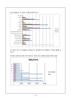 [화공유체역학] Fluid Circuit 결과 레포트-14