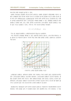 [화공생명공학 공정실험] Acetaminophen Cooling crystallization Experiment-5