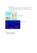 [실험기기 분석] TLC와 HPLC 실험-13