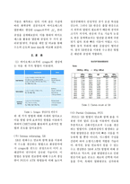 [화학공학] Syngas로부터 수소 분리공정 설계-2