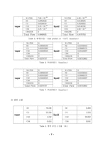 [화학공학] Syngas로부터 수소 분리공정 설계-7