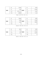 [화학공학] Syngas로부터 수소 분리공정 설계-8