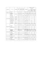 인장실험(Tensile Test)-6