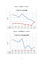 종말속도 측정 실험(measurement of Terminal Velocity) 결과 레포트-6
