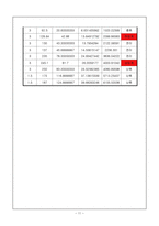 레이놀즈 수(Reynolds Number) 실험 결과레포트-11