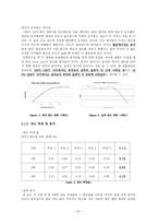 [신소재 공학 실험] Sintering temperature에 따른 주석(Sn)의 Properties의 변화-6
