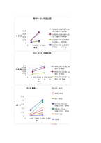[화공유체역학] Fluid Circuit Experiment-4