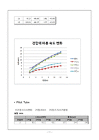 베르누이(Bernoulli Theorem Apparatus) 결과 레포트-11