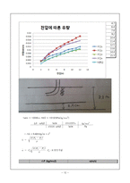 베르누이(Bernoulli Theorem Apparatus) 결과 레포트-12