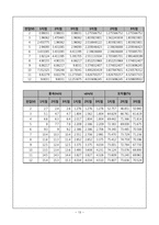 베르누이(Bernoulli Theorem Apparatus) 결과 레포트-13
