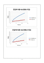 베르누이(Bernoulli Theorem Apparatus) 결과 레포트-14