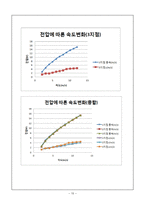 베르누이(Bernoulli Theorem Apparatus) 결과 레포트-15