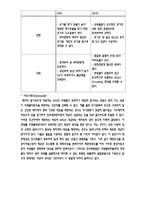 바이오디젤 생산하기 위한 생물반응기 설계-5