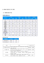 [기계요소설계] 실험용 세탁기 받침대-13