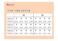 이중관 열교환기 결과 레포트-10