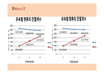 이중관 열교환기 결과 레포트-11