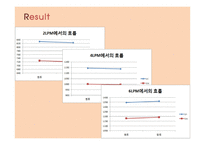 이중관 열교환기 결과 레포트-12