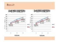 이중관 열교환기 결과 레포트-13