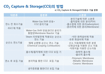 분리정제-CO2 Capture & Storage(CCS)-10