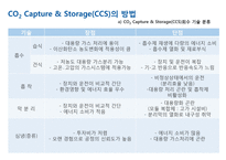 분리정제-CO2 Capture & Storage(CCS)-11