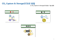 분리정제-CO2 Capture & Storage(CCS)-12