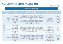 분리정제-CO2 Capture & Storage(CCS)-15