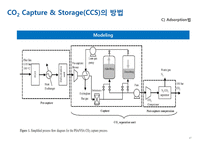 분리정제-CO2 Capture & Storage(CCS)-18