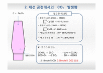 암모니아 흡수법을 통한 이산화탄소 배출량 감소-4