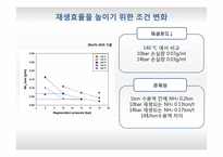 암모니아 흡수법을 통한 이산화탄소 배출량 감소-13