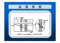 [화학공학] 열 전도도 측정 실험-16