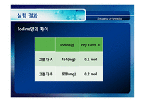 [공정실험] 고분자 나노 입자 합성(Synthesis of Polymer Nano-particle)-8
