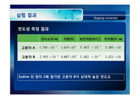 [공정실험] 고분자 나노 입자 합성(Synthesis of Polymer Nano-particle)-9