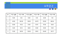[이동현상실험] Efflux Time(유출 시간 측정 실험) 실험 결과-10