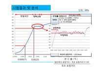 [재료 및 구조실험] 철근 인장시험-16