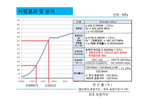 [재료 및 구조실험] 철근 인장시험-17