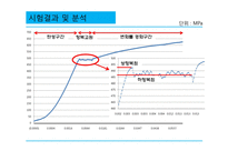 [재료 및 구조실험] 철근 인장시험-18